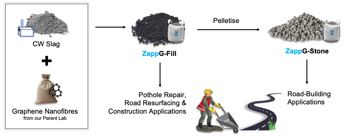 carbon-capture