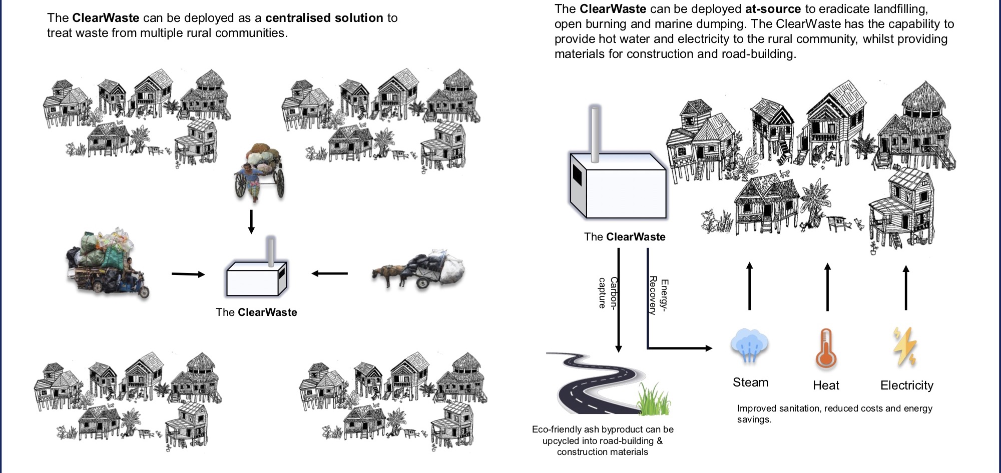 Industrial Waste