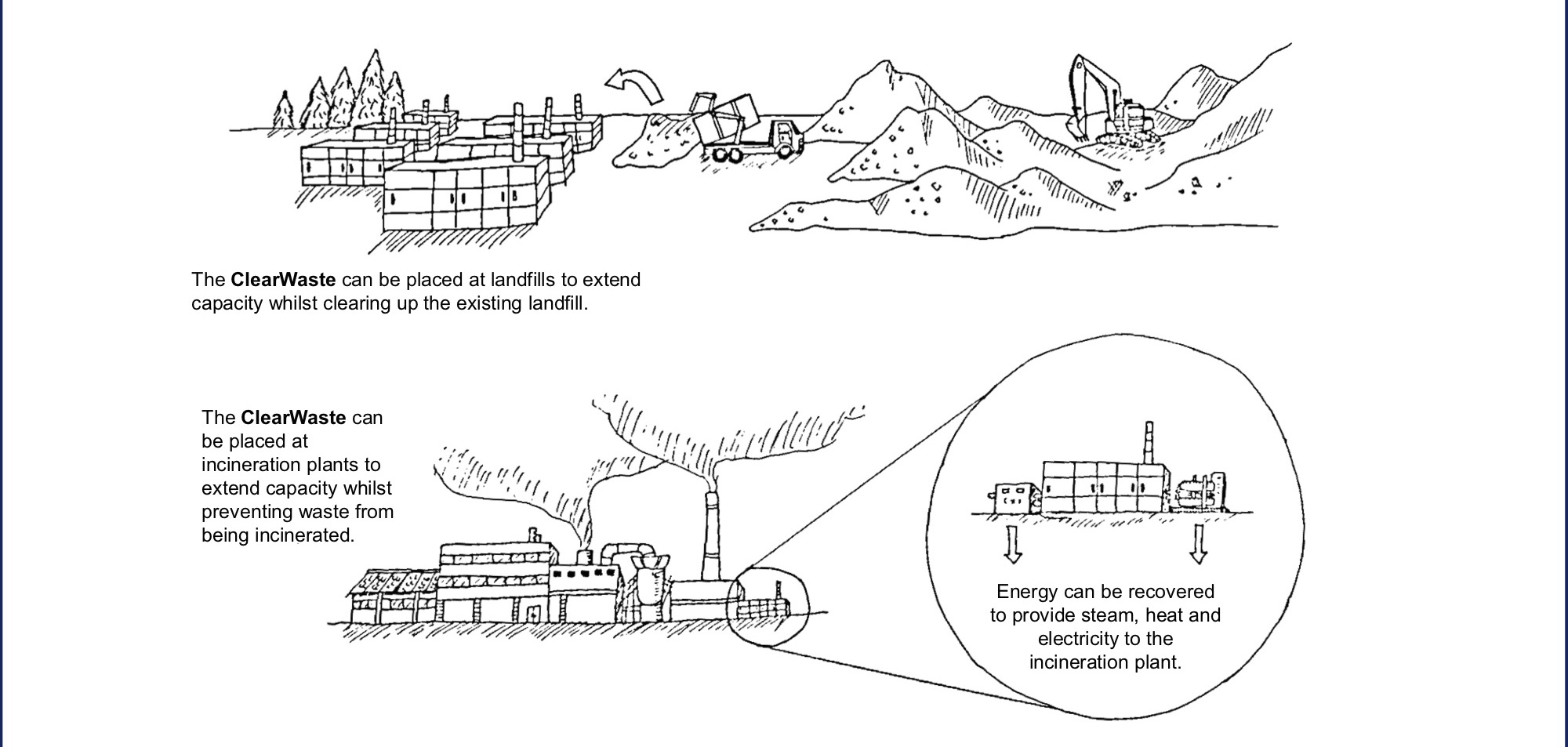 Industrial Waste