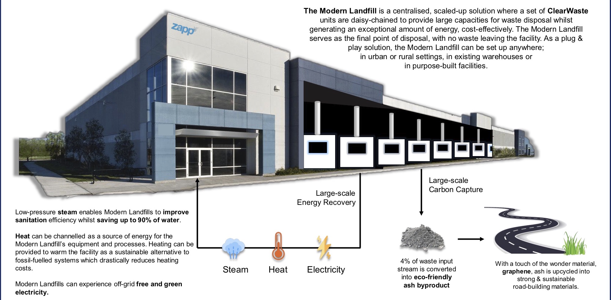 Industrial Waste