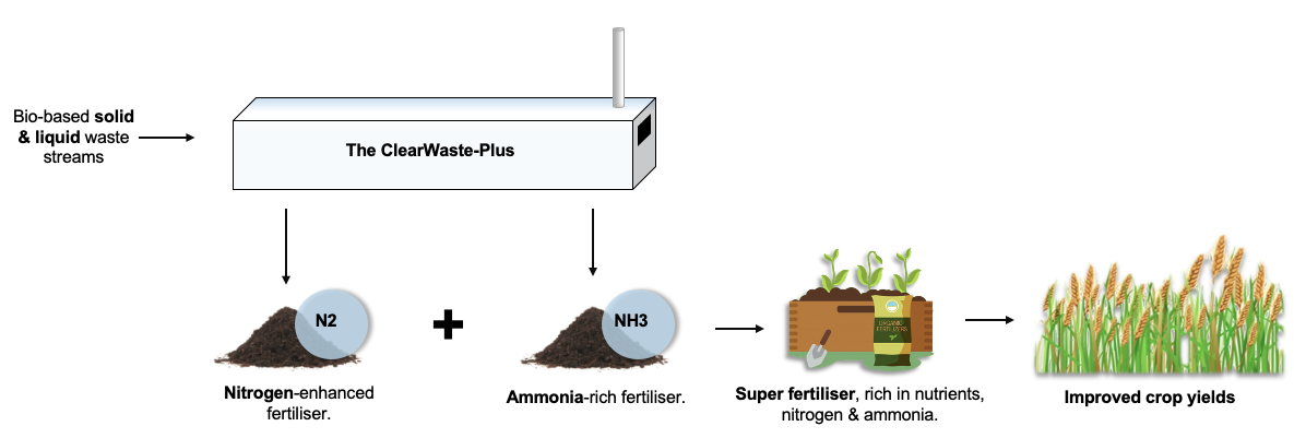 zapp fertiliser
